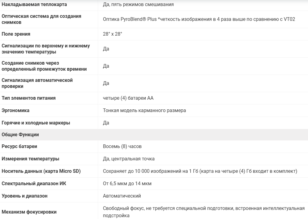 Пирометр Fluke VT04a