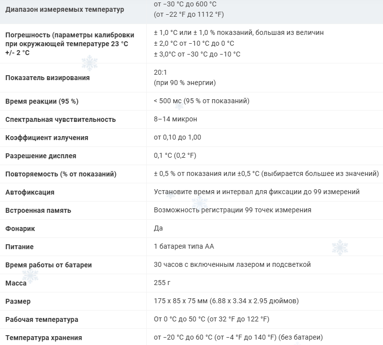 Пирометр Fluke 64 MAX