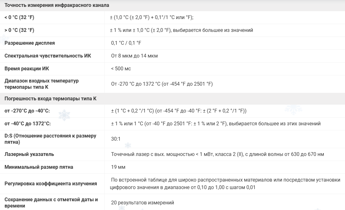 Пирометр Fluke 566