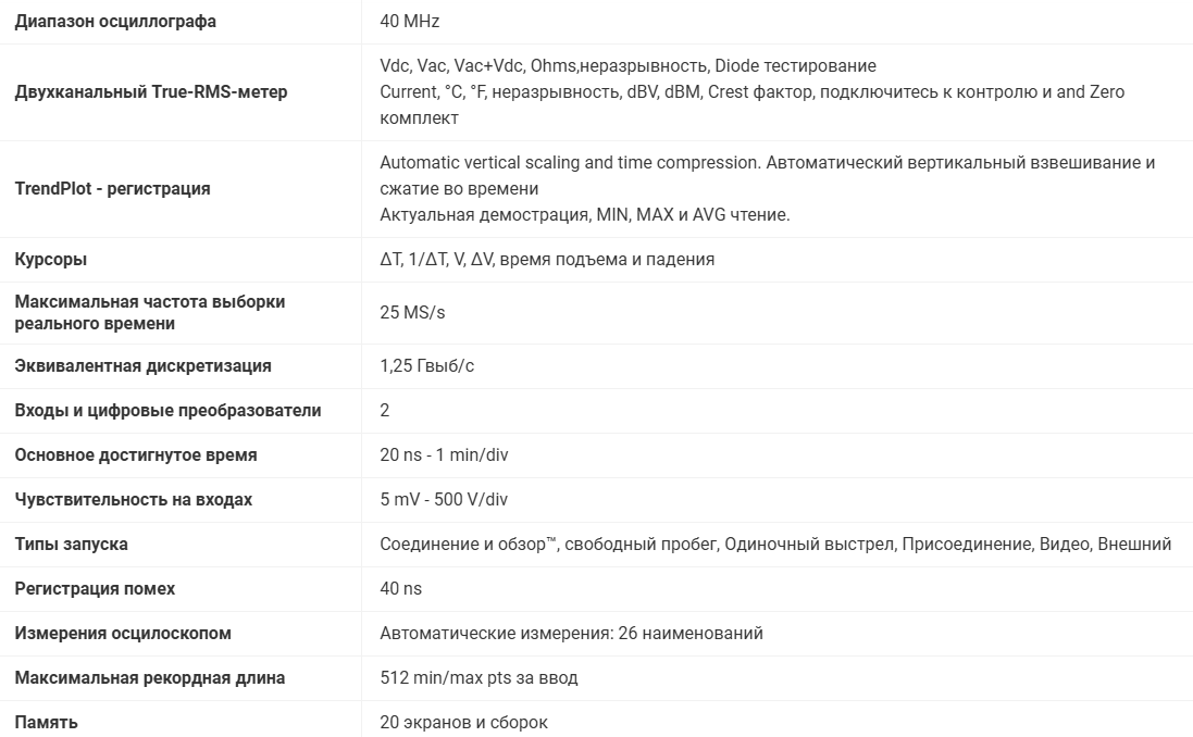 Электрические тестеры | Индикаторы