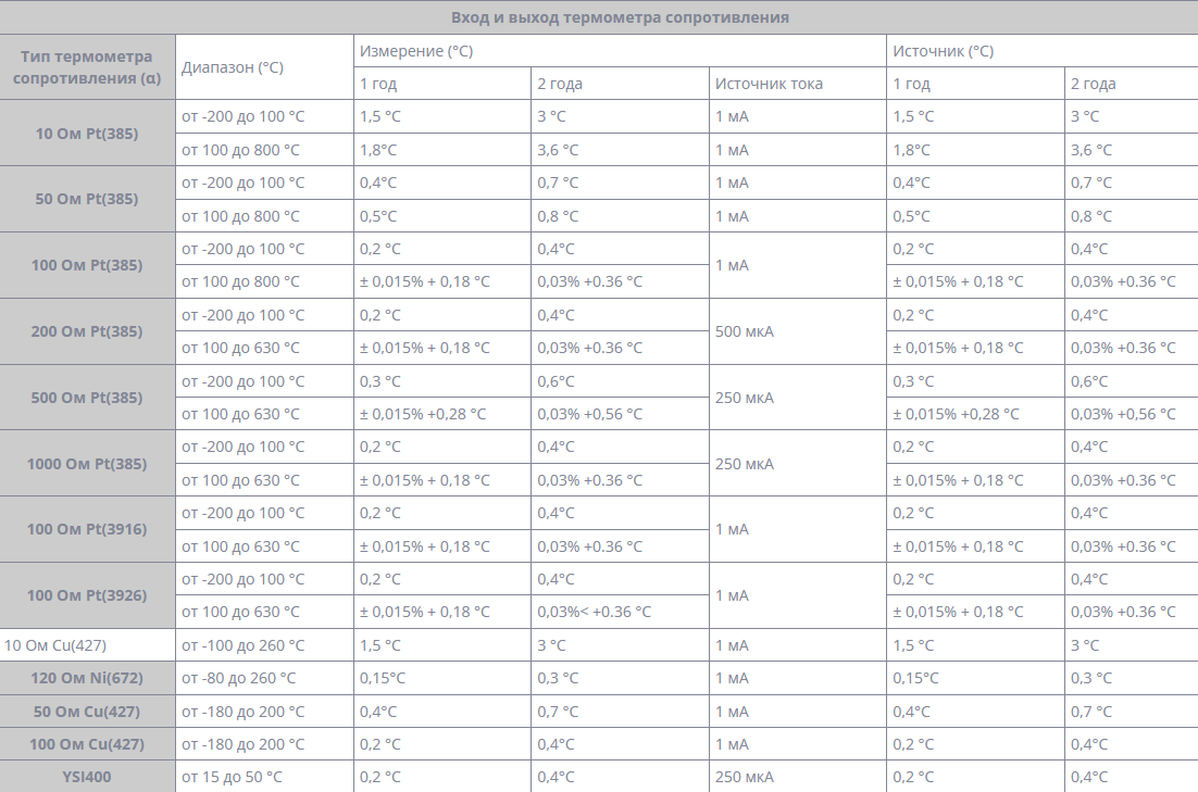 Портативный калибратор температуры Fluke 712B/EN