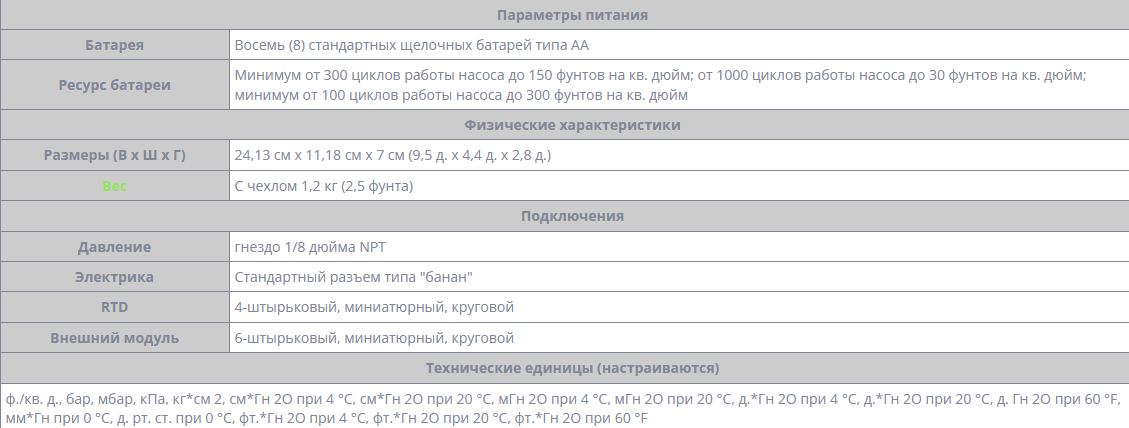 Калибратор Fluke 719PRO-30G