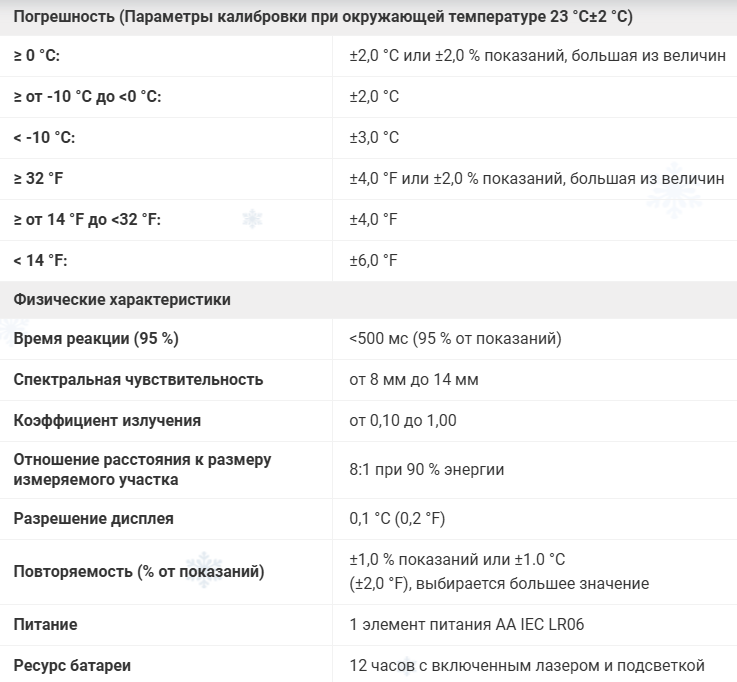 Пирометр Fluke 59 MAX
