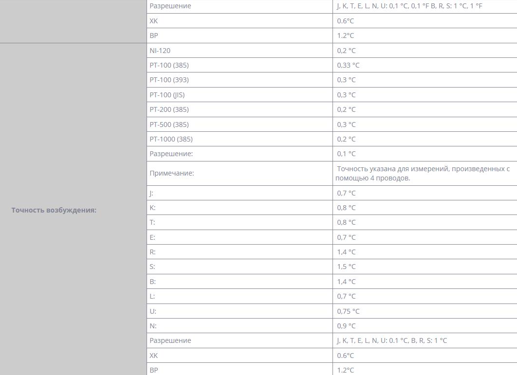 Калибратор Fluke 725