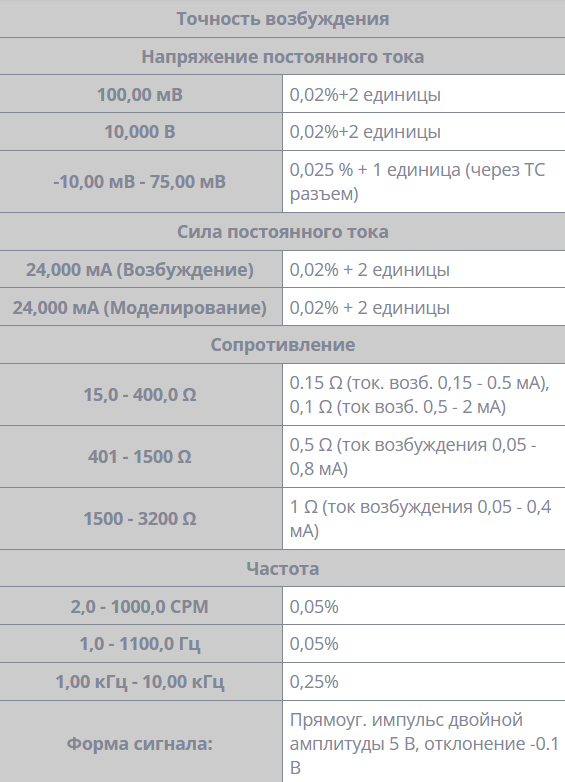 Калибратор Fluke 725Ex