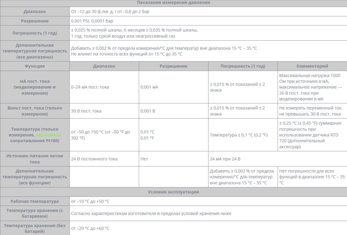 Калибратор Fluke 719PRO-30G