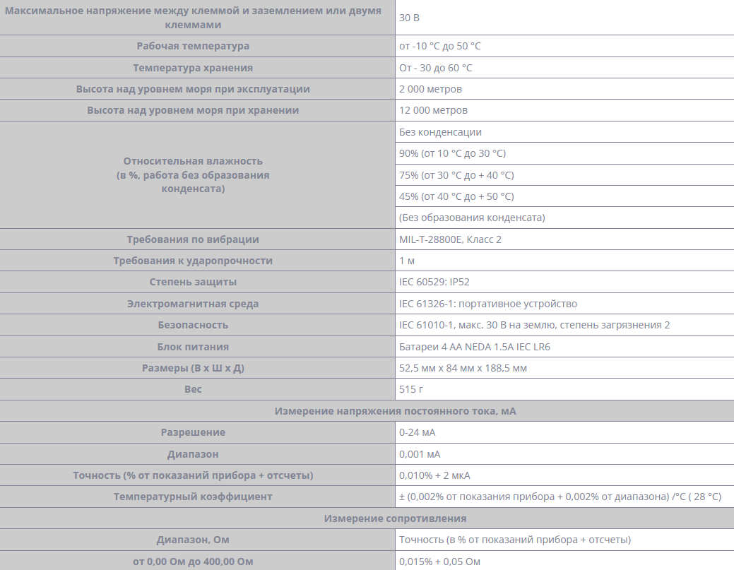 Портативный калибратор температуры Fluke 712B/EN