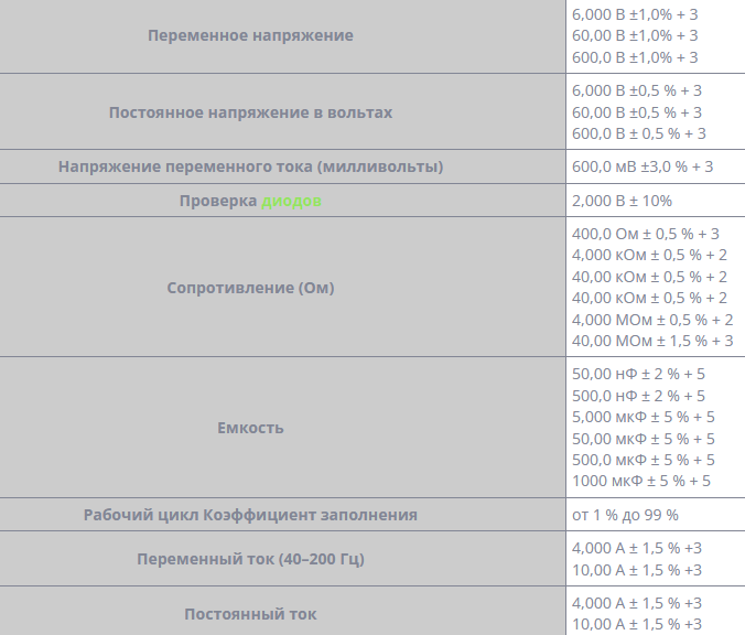 Мультиметр Fluke 106 RGK купить цена