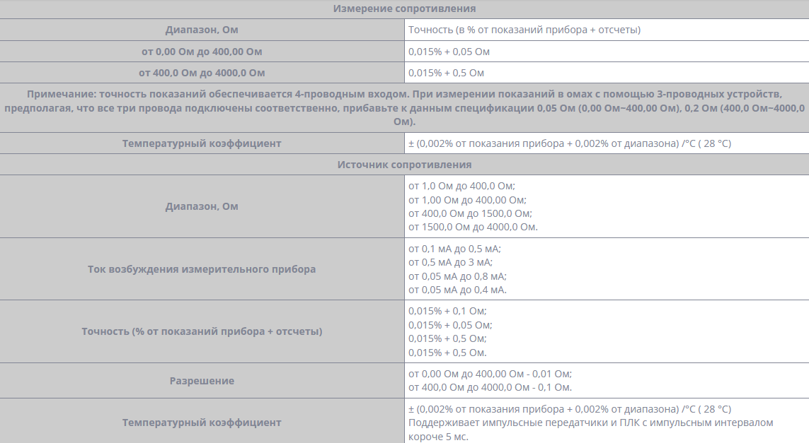 Портативный калибратор температуры Fluke 712B/EN