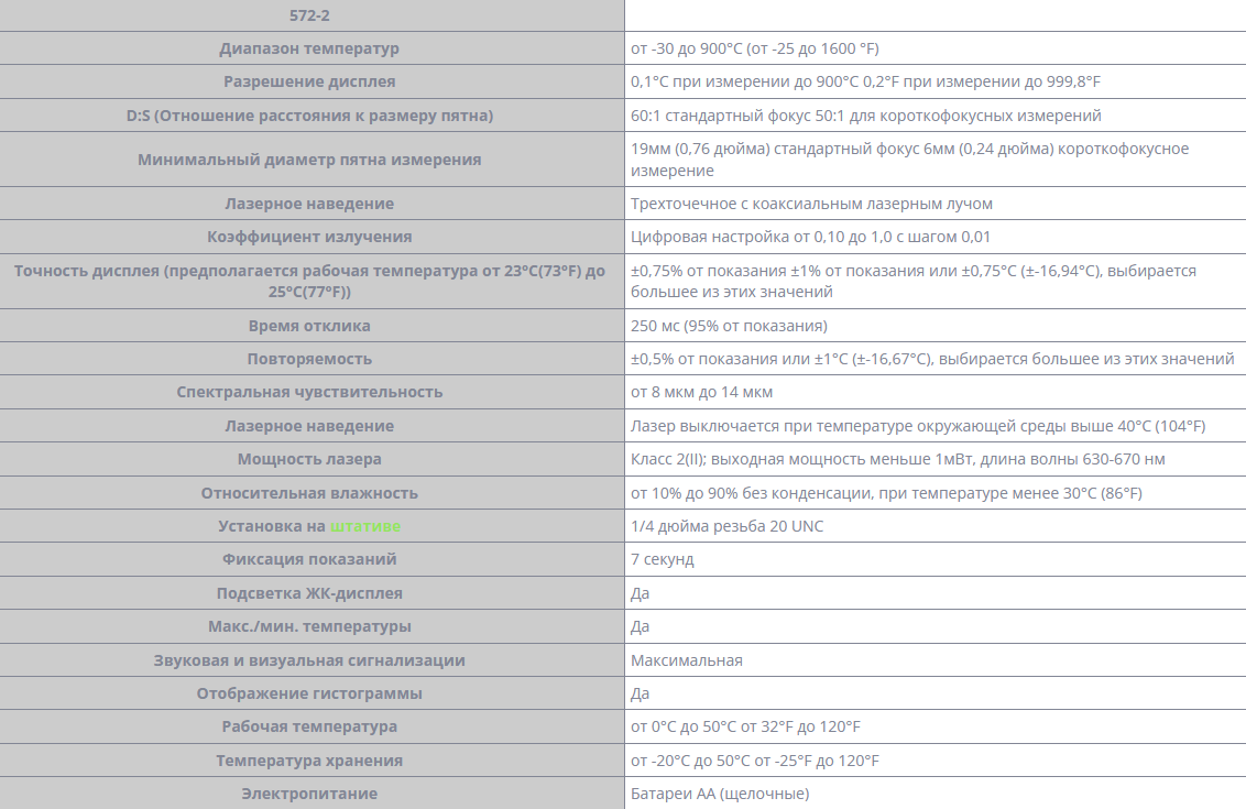 Пирометр Fluke 572-2