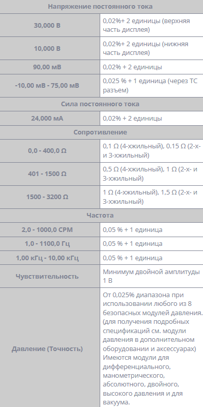 Калибратор Fluke 725Ex