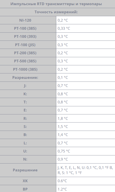 Калибратор Fluke 725Ex