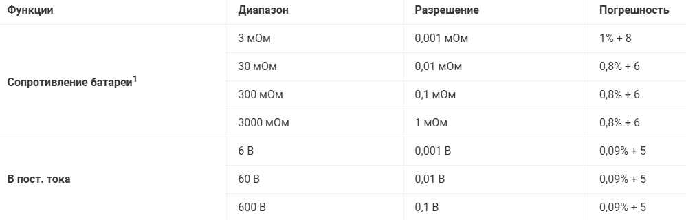  Тестер сопротивления аккумуляторных батарей Fluke BT508
