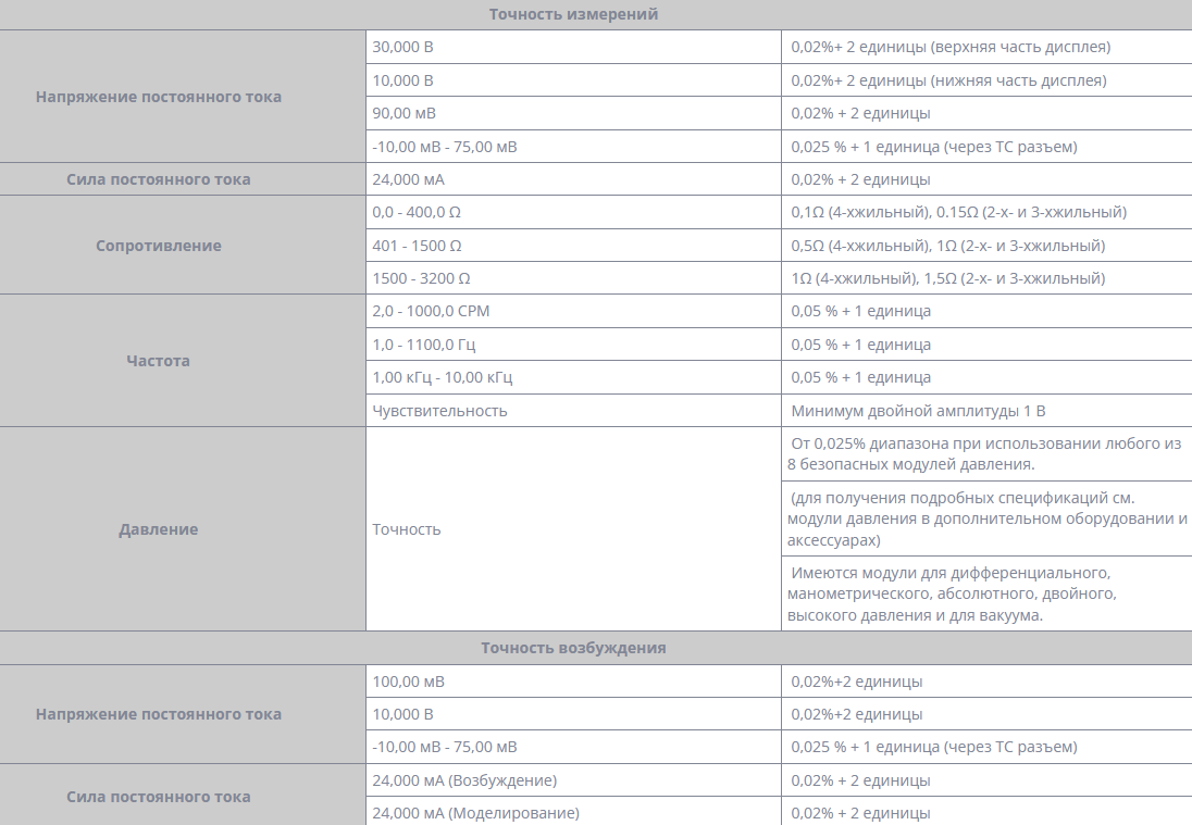 Калибратор Fluke 725