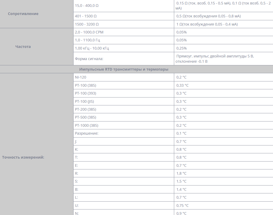 Калибратор Fluke 725