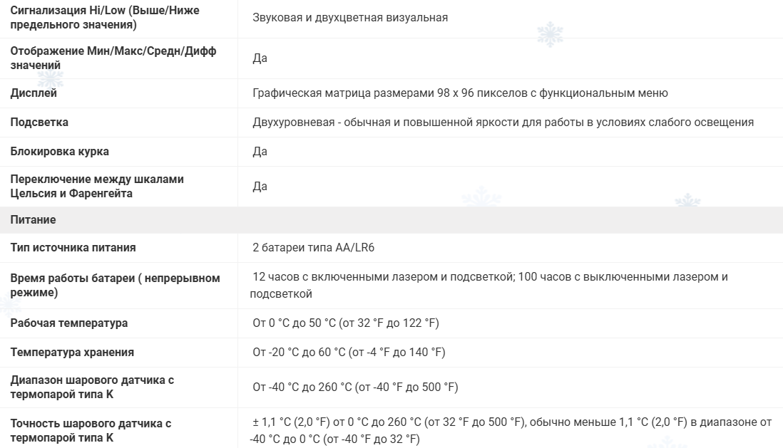 Пирометр Fluke 566