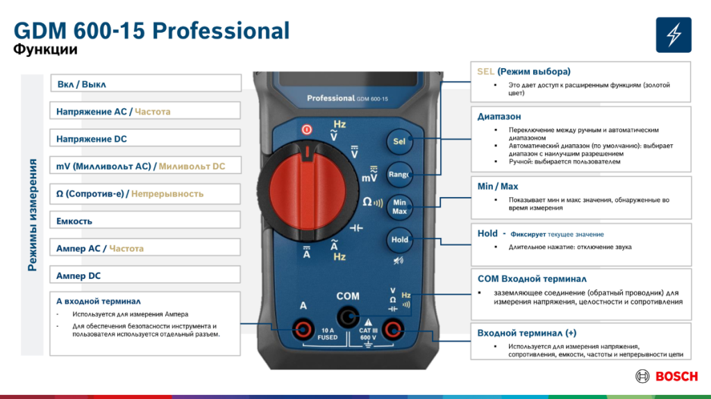 Цифровой мультиметр Bosch GDM 600-15