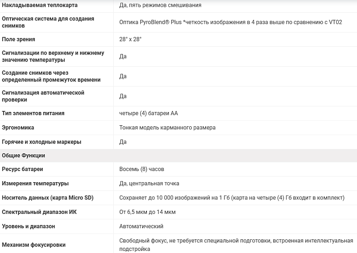 Пирометр Fluke VT04a