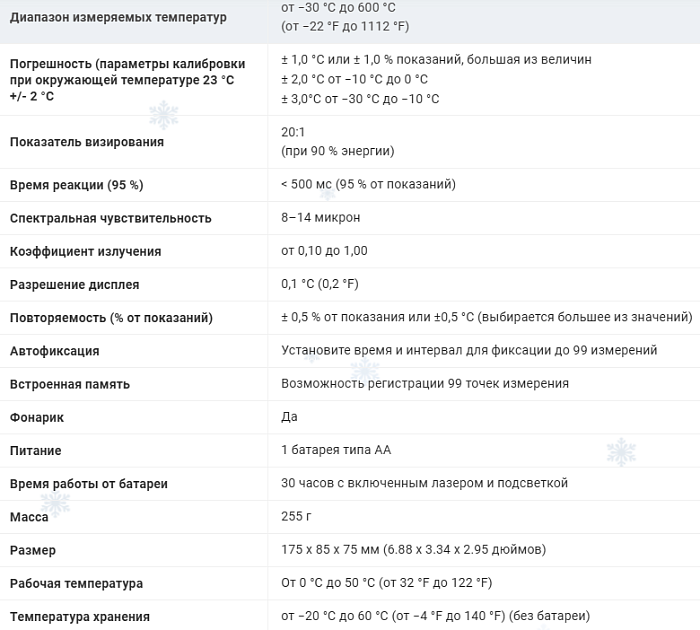 Пирометр Fluke 64 MAX