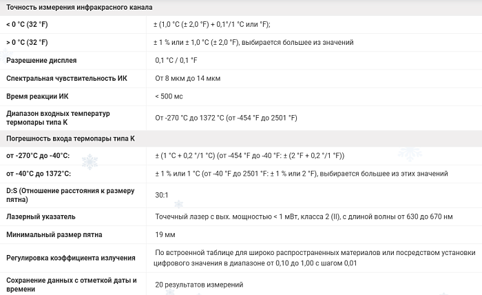 Пирометр Fluke 566