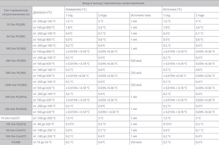 Портативный калибратор температуры Fluke 712B/EN