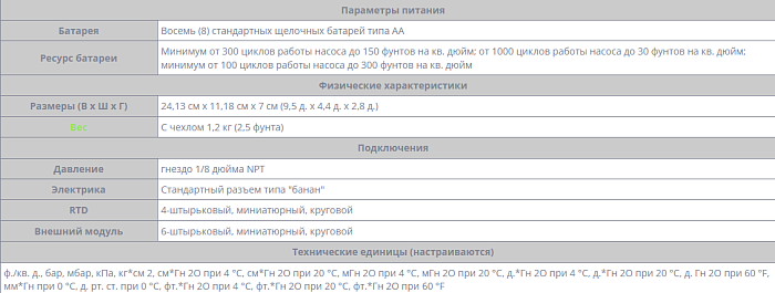 Калибратор Fluke 719PRO-30G