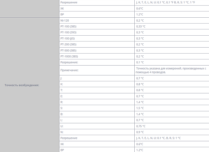 Калибратор Fluke 725