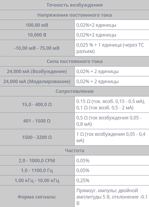Калибратор Fluke 725Ex