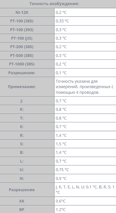 Калибратор Fluke 725Ex