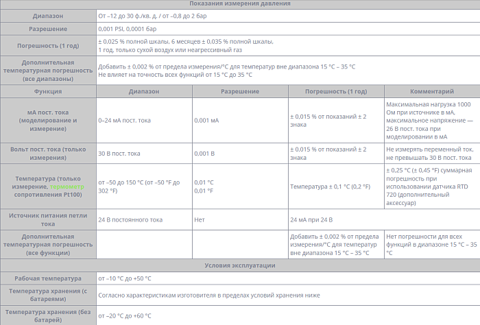 Калибратор Fluke 719PRO-30G