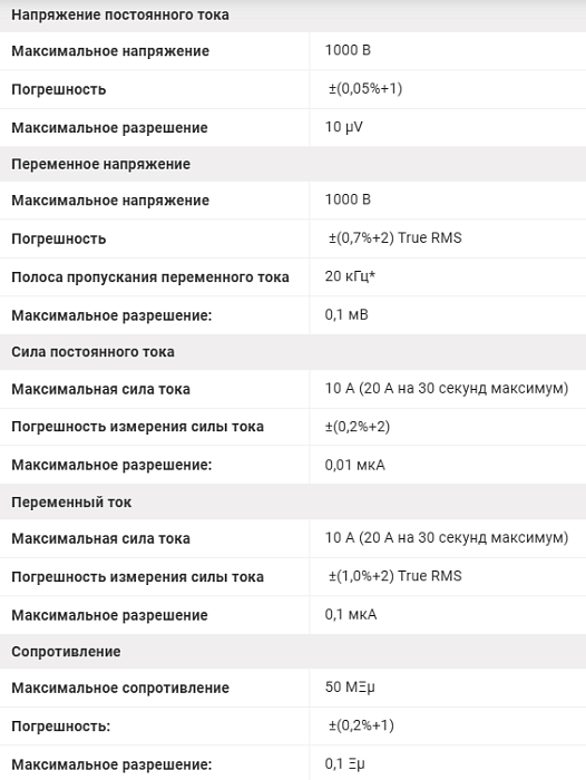 Мультиметр Fluke 87v