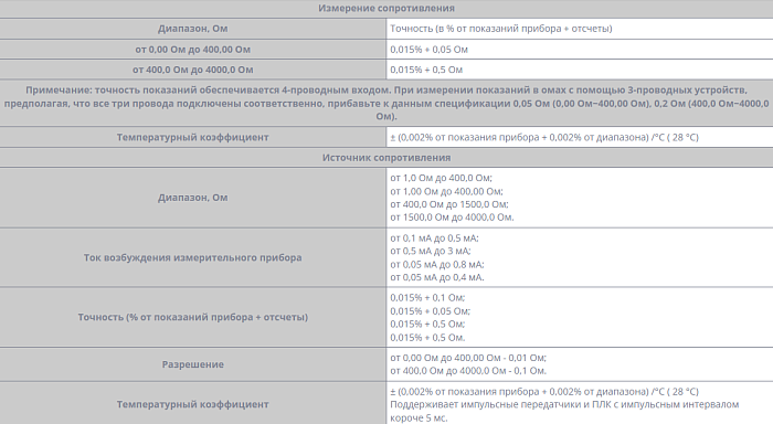 Портативный калибратор температуры Fluke 712B/EN