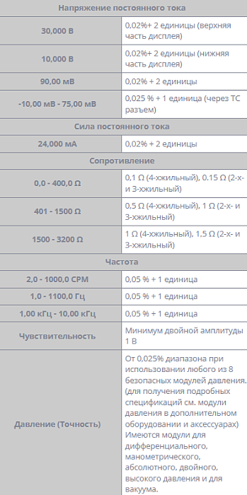Калибратор Fluke 725Ex