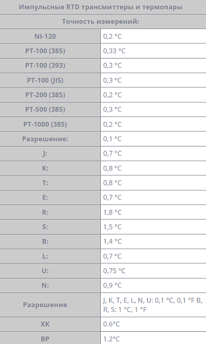 Калибратор Fluke 725Ex