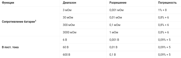  Тестер сопротивления аккумуляторных батарей Fluke BT508