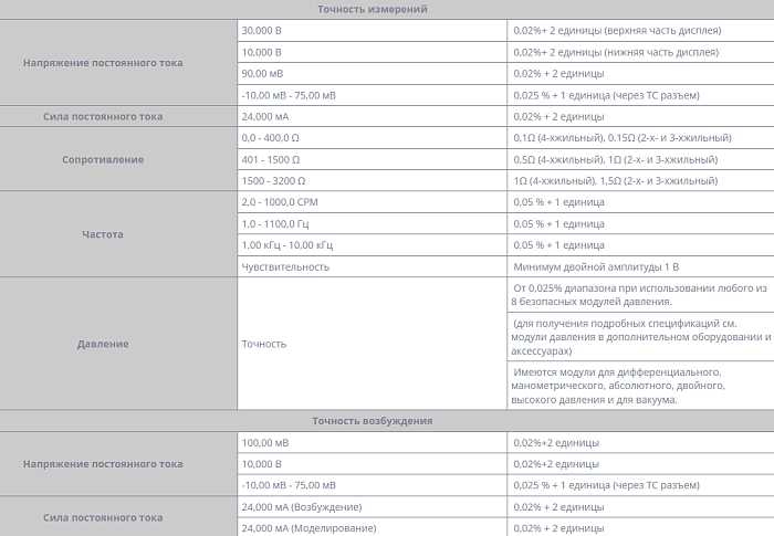 Калибратор Fluke 725