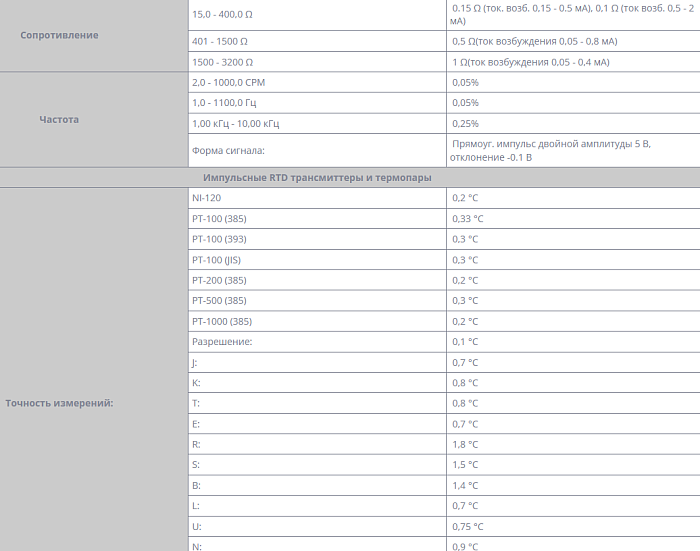 Калибратор Fluke 725