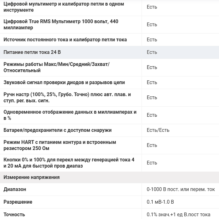Калибратор Fluke 789