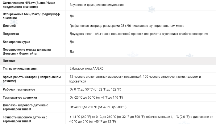 Пирометр Fluke 566